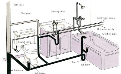 Attached picture plumbing.jpg