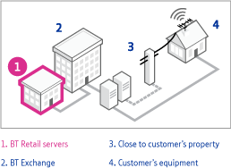 Attached picture BB-BTV-Retail-Services.png