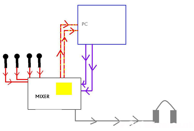 Attached picture Mixer.JPG